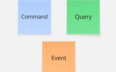 Commands, Queries, and Events