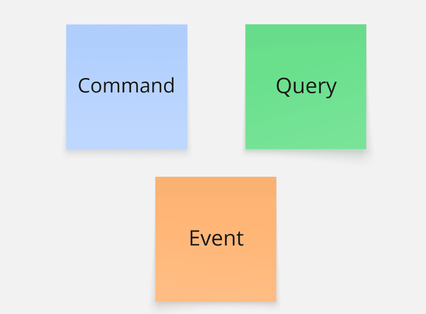Commands, Queries, and Events