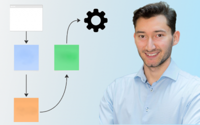 Event Sourcing & Event Modeling | Udemy Course